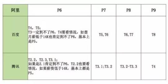 前百度高级工程师自述:创业公司如何组建技术团队?