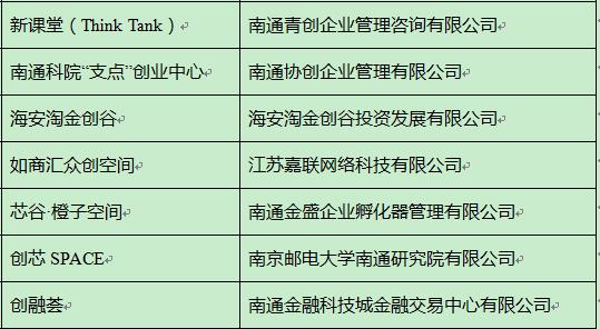 打造创业企业全孵化链条南通再添13家省级"双创"载体
