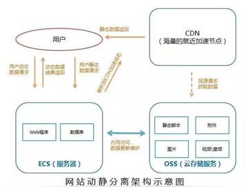 深入剖析：PHP电商项目实战案例揭秘