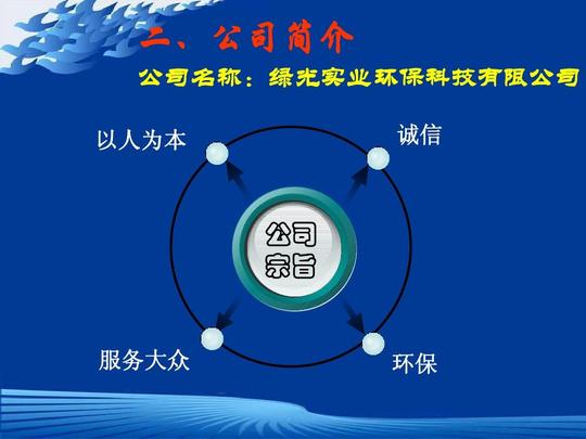 绿光实业环保科技有限公司创业计划书(ppt)