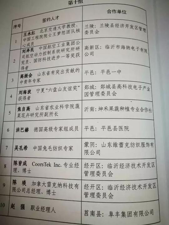 临沂集中签约144个重点人才科技合作项目,快来看看咱临港区有哪些?