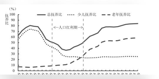 具有发展前景的老年产业创业项目(为老人服务的创业项目)