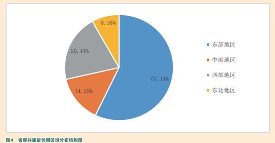 我国留学人员创业园发展的成效分析及政策建议