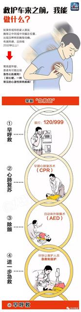 心肺复苏的步骤是什么?