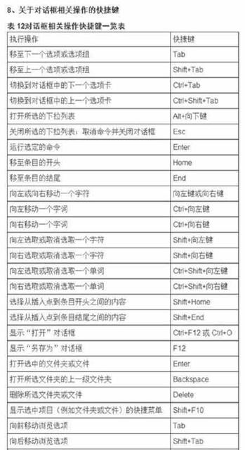 word文档中上标的快捷键是什么