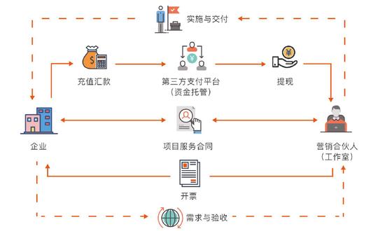 收稻网络科技(上海)有限公司