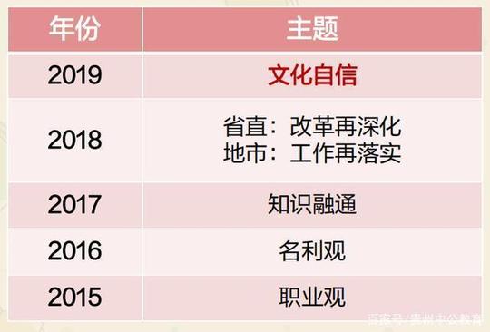 重要!贵州事业单位公基考情分析
