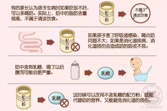 婴儿过敏预防性忌口有用吗