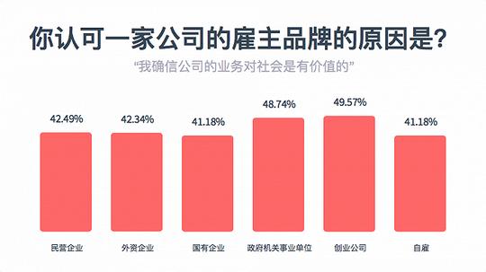 北极星okr知识库官网-物以类聚，创业公司的员工到底有什么不同?插图5