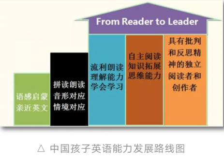 孩子不同年龄段需要学习的特长