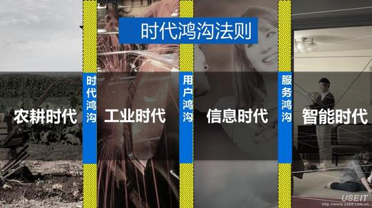洛可可:创新创业,智能软硬件产品案例分享-useit知识