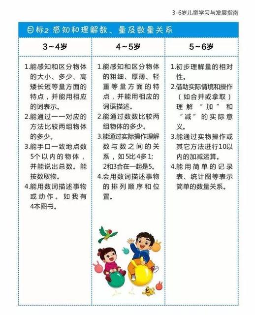 如何了解孩子的心理发展