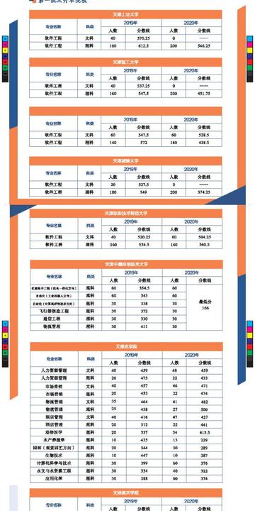 天津专升本成人怎么样