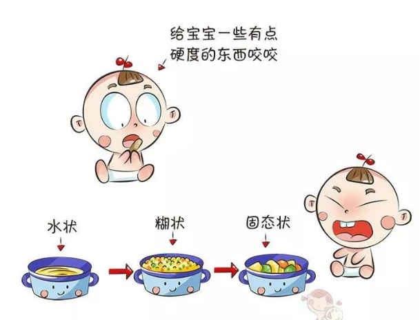 孩子长牙慢是缺钙吗
