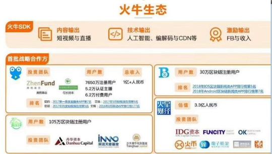 抖音小视频火了,火牛视频开启全民持股永久分红是真的