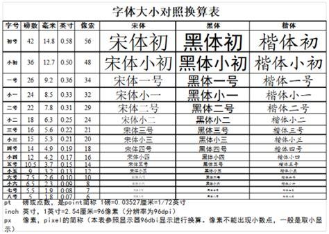 与大家分享一下有关word字号及间距的一些技巧