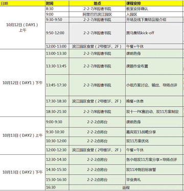 做跨境电商有哪些岗位