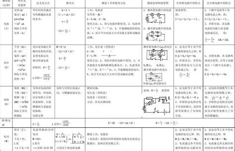 高中物理电学公式总结表