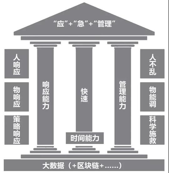 一表看懂"应急管理能力建设三要素"