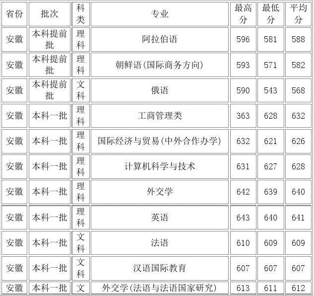 微信里的docx文档怎么编辑