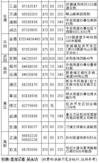 济南市新车验车多少钱啊