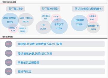 长沙市三一驾校怎么样收费