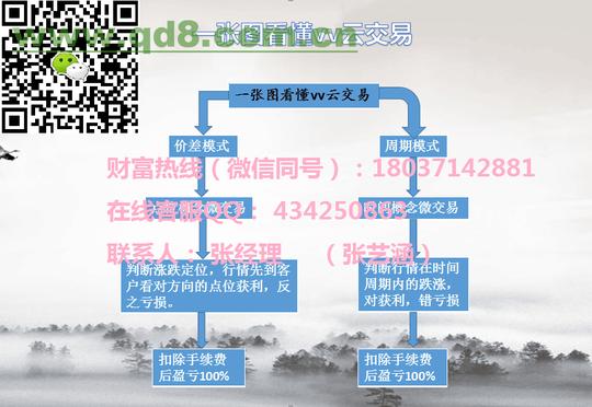 vv云交易招商加盟【人人投资,全民交易】vv云交易运营