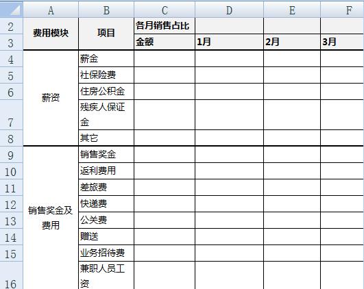 某公司预算总表模板(xls4页)