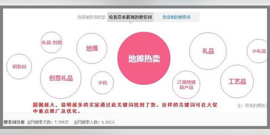 用生意参谋选词优化