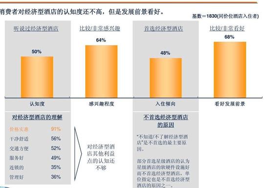 大学生创业项目市场调研报告模板