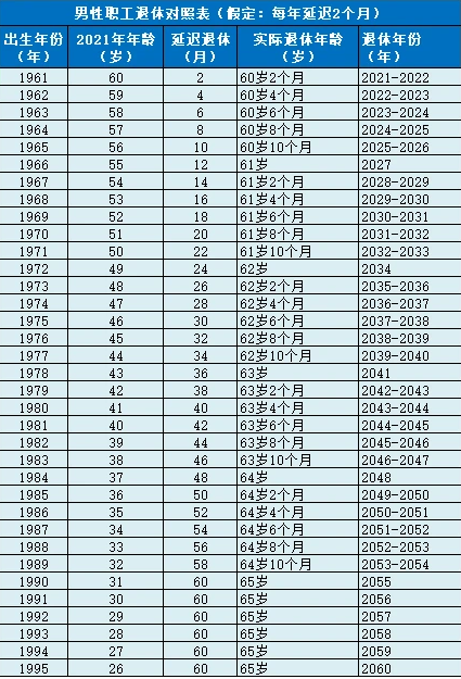 央视评延迟退休年龄!