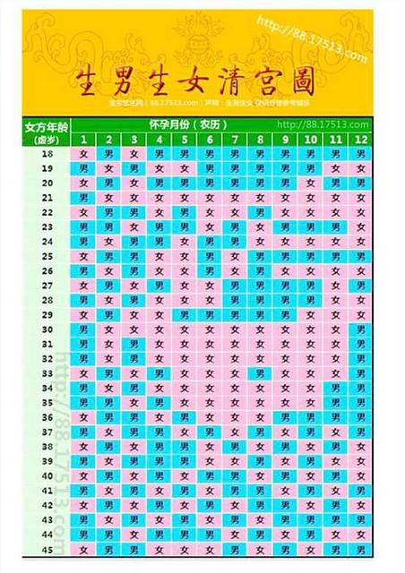 清宫表2016生男生女图准确