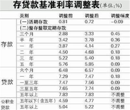 我想做生意怎么向银行怎么贷款