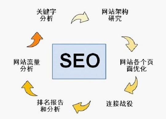 如何优化关键词的网页排名，关键词排名优化怎么提高排名.jpg