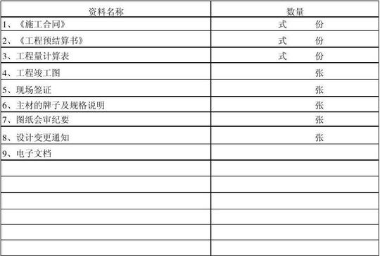 文档网所有分类表格/模板表格类模板资料移交清单此表一式两份