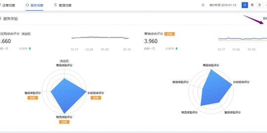 生意参谋里隐藏的秘密1:首页的数据如何解读