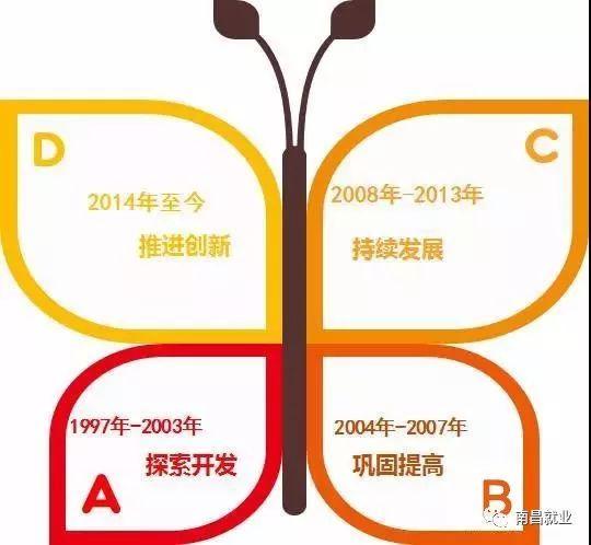 带你了解中国创业siyb培训项目