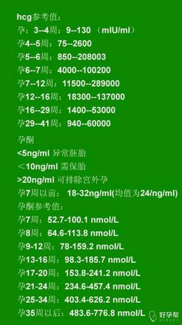 孕酮多少可以确定怀孕？