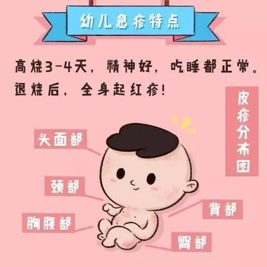 儿童急疹子怎么护理