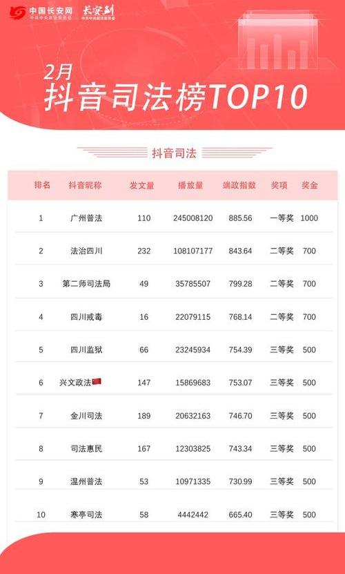 抖音排名前十(抖音排名前十网红),抖音排名前十的公会插图2