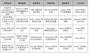 跨境电商五黑产品好做吗的相关长尾关键词有哪些