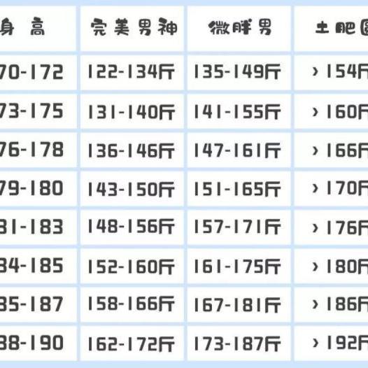 标准体重和身高对照表 头条搜索