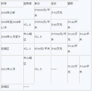 武汉豪宅标准的长尾关键词有什么