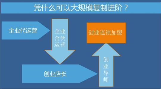 2016年跨境电商盈利模式创业园项目商业计划书ppt课件