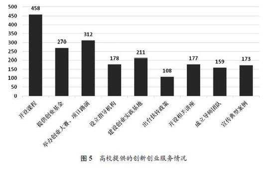 大学生创新创业论文20000字大学生创业创新分析论文2000字