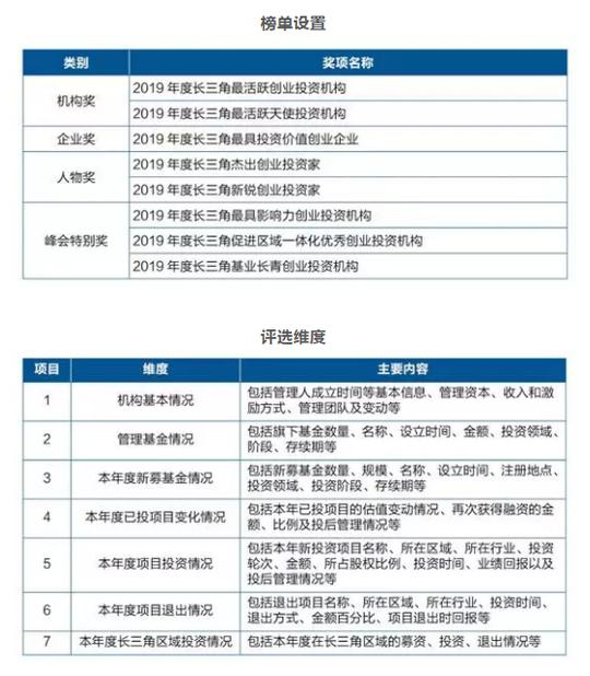 创业投资|投资评选|融资中国