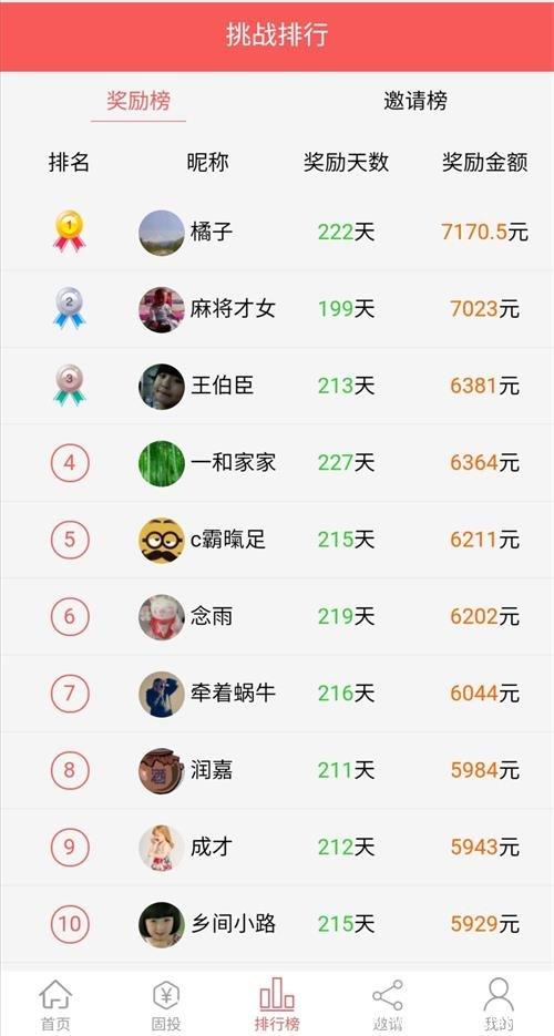 哪个赚钱软件适合手机操作又快又多