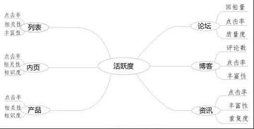 梦幻ai人工智能的相关长尾关键词有哪些