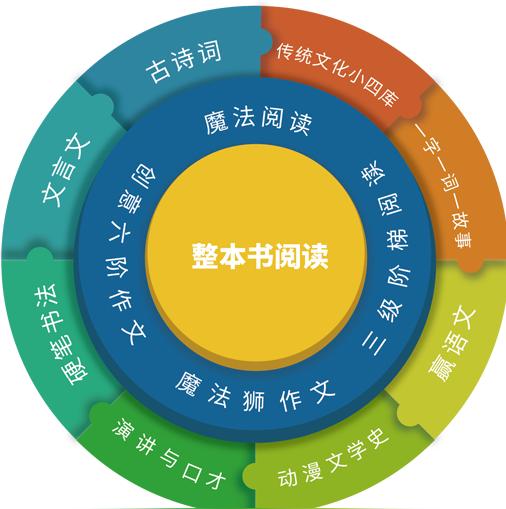 如何开一家鲁班培训加盟校，创业初期注意事项一定要看!