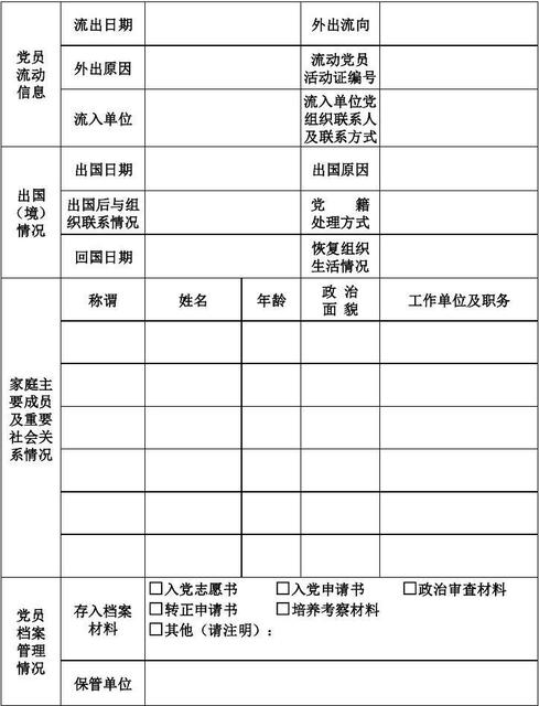 Word文档的基本操作